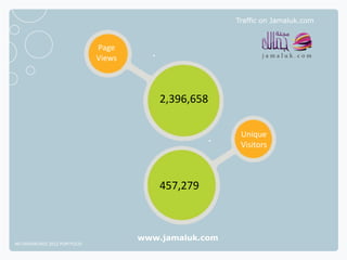Traffic on Jamaluk.com



                              Page
                              Views



                                          2,396,658

                                                         Unique
                                                         Visitors



                                          457,279



                                      www.jamaluk.com
NETADVANTAGE 2012 PORTFOLIO
 