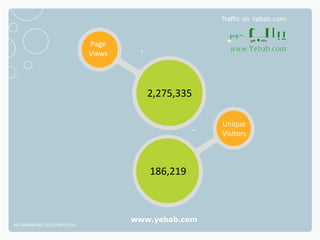 Traffic on Yebab.com



                              Page
                              Views




                                         2,275,335

                                                      Unique
                                                      Visitors



                                         186,219



                                      www.yebab.com
NETADVANTAGE 2012 PORTFOLIO
 