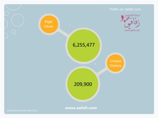 Traffic on Zafafi.com



                              Page
                              Views



                                         6,255,477

                                                       Unique
                                                       Visitors



                                         209,900



                                      www.zafafi.com
NETADVANTAGE 2012 PORTFOLIO
 