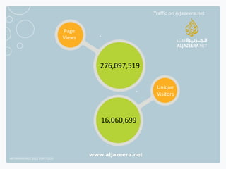 Traffic on Aljazeera.net



                              Page
                              Views




                                         276,097,519

                                                           Unique
                                                           Visitors



                                         16,060,699



                                      www.aljazeera.net
NETADVANTAGE 2012 PORTFOLIO
 