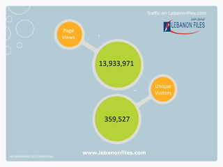 Traffic on Lebanonfiles.com



                              Page
                              Views



                                           13,933,971

                                                                Unique
                                                                Visitors



                                            359,527



                                      www.lebanonfiles.com
NETADVANTAGE 2012 PORTFOLIO
 