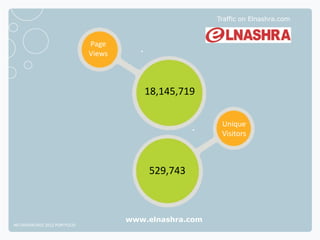 Traffic on Elnashra.com



                              Page
                              Views



                                         18,145,719

                                                          Unique
                                                          Visitors



                                          529,743



                                      www.elnashra.com
NETADVANTAGE 2012 PORTFOLIO
 