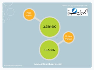 Traffic on Aljoumhouria.com



                              Page
                              Views



                                            2,256,900

                                                             Unique
                                                             Visitors



                                             162,586



                                      www.aljoumhouria.com
NETADVANTAGE 2012 PORTFOLIO
 