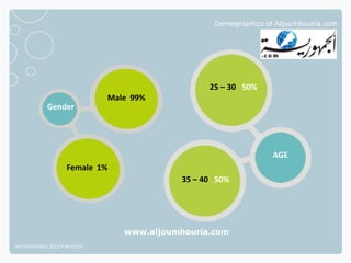 Demographics of Aljoumhouria.com




                                                  25 – 30 50%
                              Male 99%
            Gender




                                                                  AGE
                    Female 1%
                                            35 – 40 50%




                                 www.aljoumhouria.com
NETADVANTAGE 2012 PORTFOLIO
 