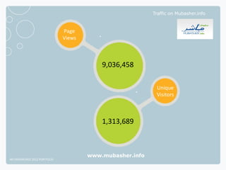 Traffic on Mubasher.info



                              Page
                              Views



                                          9,036,458

                                                           Unique
                                                           Visitors



                                          1,313,689



                                      www.mubasher.info
NETADVANTAGE 2012 PORTFOLIO
 
