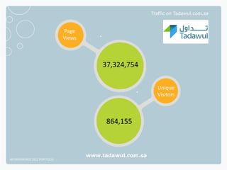 Traffic on Tadawul.com.sa



                              Page
                              Views



                                          37,324,754

                                                             Unique
                                                             Visitors



                                            864,155



                                      www.tadawul.com.sa
NETADVANTAGE 2012 PORTFOLIO
 