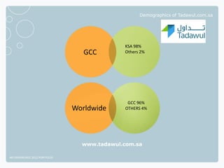 Demographics of Tadawul.com.sa




                                            KSA 98%
                                 GCC        Others 2%




                                             GCC 96%
                              Worldwide     OTHERS 4%




                                www.tadawul.com.sa

NETADVANTAGE 2012 PORTFOLIO
 