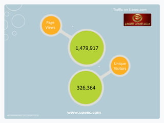 Traffic on Uaeec.com



                              Page
                              Views




                                         1,479,917

                                                      Unique
                                                      Visitors



                                         326,364



                                      www.uaeec.com
NETADVANTAGE 2012 PORTFOLIO
 
