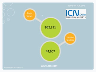 Traffic on ICN.com



                              Page
                              Views



                                        962,351

                                                    Unique
                                                    Visitors



                                         44,607



                                      www.icn.com
NETADVANTAGE 2012 PORTFOLIO
 