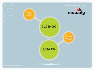 Traffic on Mawaly.com



                              Page
                              Views



                                        91,269,097

                                                       Unique
                                                       Visitors



                                         1,944,194



                                      www.mawaly.com
NETADVANTAGE 2012 PORTFOLIO
 