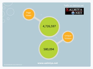 Traffic on Salmiya.net



                              Page
                              Views



                                         4,726,597

                                                        Unique
                                                        Visitors



                                          580,094



                                      www.salmiya.net
NETADVANTAGE 2012 PORTFOLIO
 