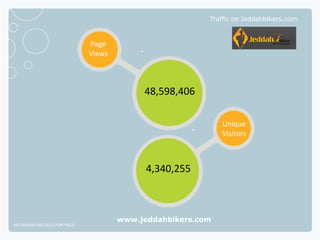 Traffic on Jeddahbikers.com



                              Page
                              Views



                                           48,598,406

                                                             Unique
                                                             Visitors



                                            4,340,255



                                      www.jeddahbikers.com
NETADVANTAGE 2012 PORTFOLIO
 