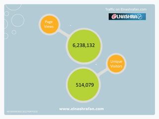 Traffic on Elnashrafan.com



                              Page
                              Views



                                           6,238,132

                                                               Unique
                                                               Visitors



                                             514,079



                                      www.elnashrafan.com
NETADVANTAGE 2012 PORTFOLIO
 