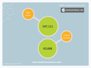 Traffic on Bahraincinema.com



                              Page
                              Views




                                             547,111

                                                              Unique
                                                              Visitors



                                              63,668



                                      www.bahraincinema.com
NETADVANTAGE 2012 PORTFOLIO
 