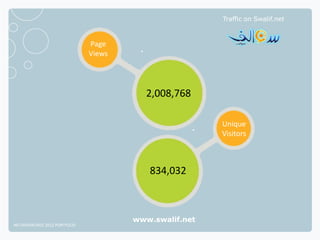 Traffic on Swalif.net



                              Page
                              Views




                                         2,008,768

                                                       Unique
                                                       Visitors



                                         834,032



                                      www.swalif.net
NETADVANTAGE 2012 PORTFOLIO
 