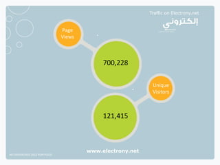 Traffic on Electrony.net



                              Page
                              Views



                                           700,228

                                                           Unique
                                                           Visitors



                                           121,415



                                      www.electrony.net
NETADVANTAGE 2012 PORTFOLIO
 