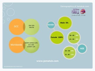 Demographics of Jamaluk.com




                                                               Male 0%
                   ...