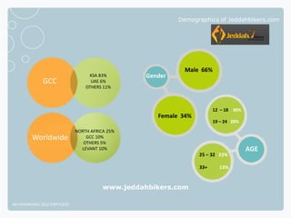 Demographics of Jeddahbikers.com




                                                              Male 66%
              ...