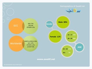 Demographics of Swalif.net




                                                                  Male 89%
                ...