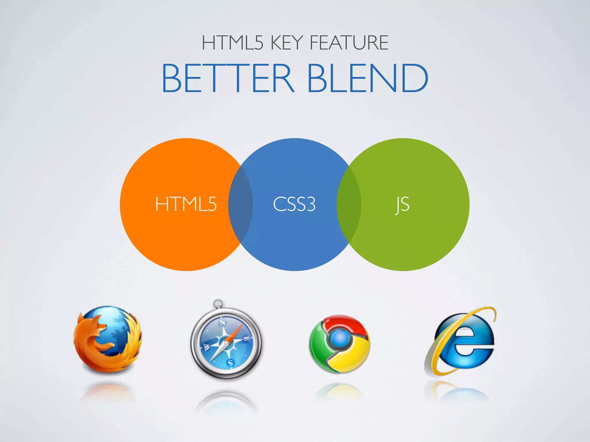 HTML5 KEY FEATURE

BETTER BLEND

HTML5    CSS3          JS
 