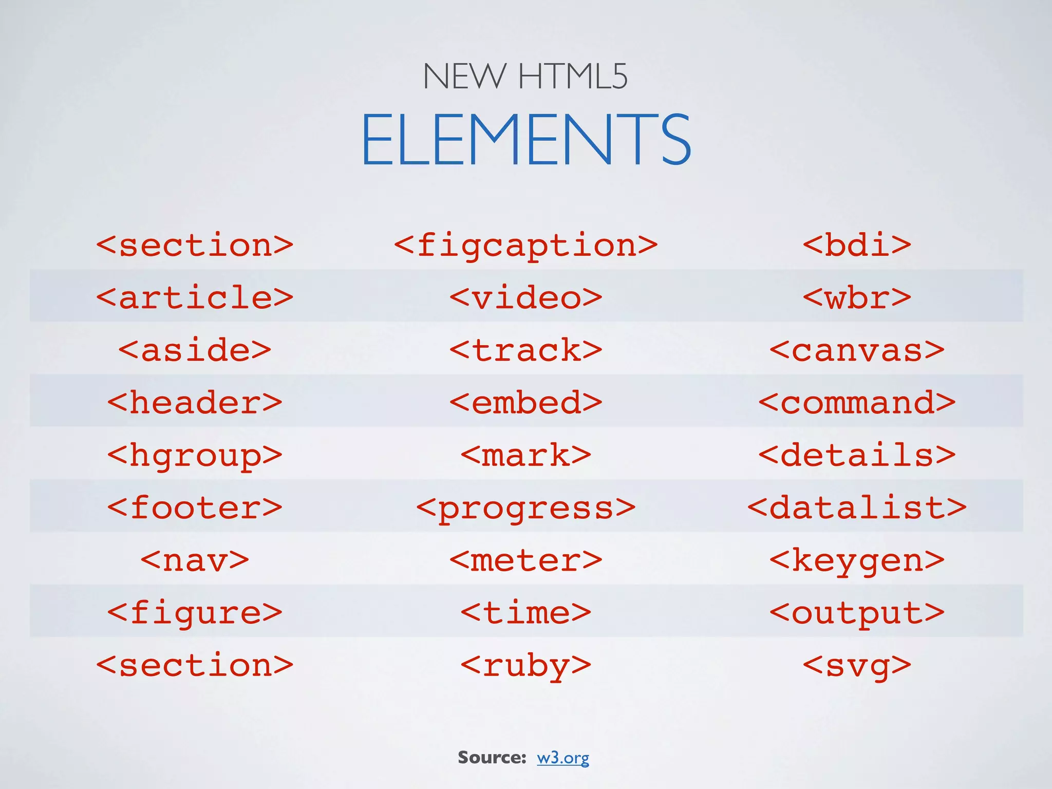 NEW HTML5

            ELEMENTS
<section>   <figcaption>           <bdi>
<article>      <video>             <wbr>
  <aside>      <track>           <canvas>
 <header>      <embed>          <command>
 <hgroup>       <mark>          <details>
 <footer>    <progress>        <datalist>
   <nav>       <meter>           <keygen>
 <figure>       <time>           <output>
<section>       <ruby>             <svg>

              Source: w3.org
 