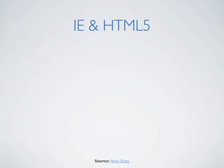 IE & HTML5




  Source: Remy Sharp
 