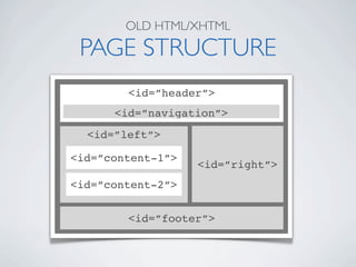 OLD HTML/XHTML

 PAGE STRUCTURE
        <id=”header”>
      <id=”navigation”>
  <id=”left”>

<id=”content-1”>
                   <id=”right”>
<id=”content-2”>


        <id=”footer”>
 