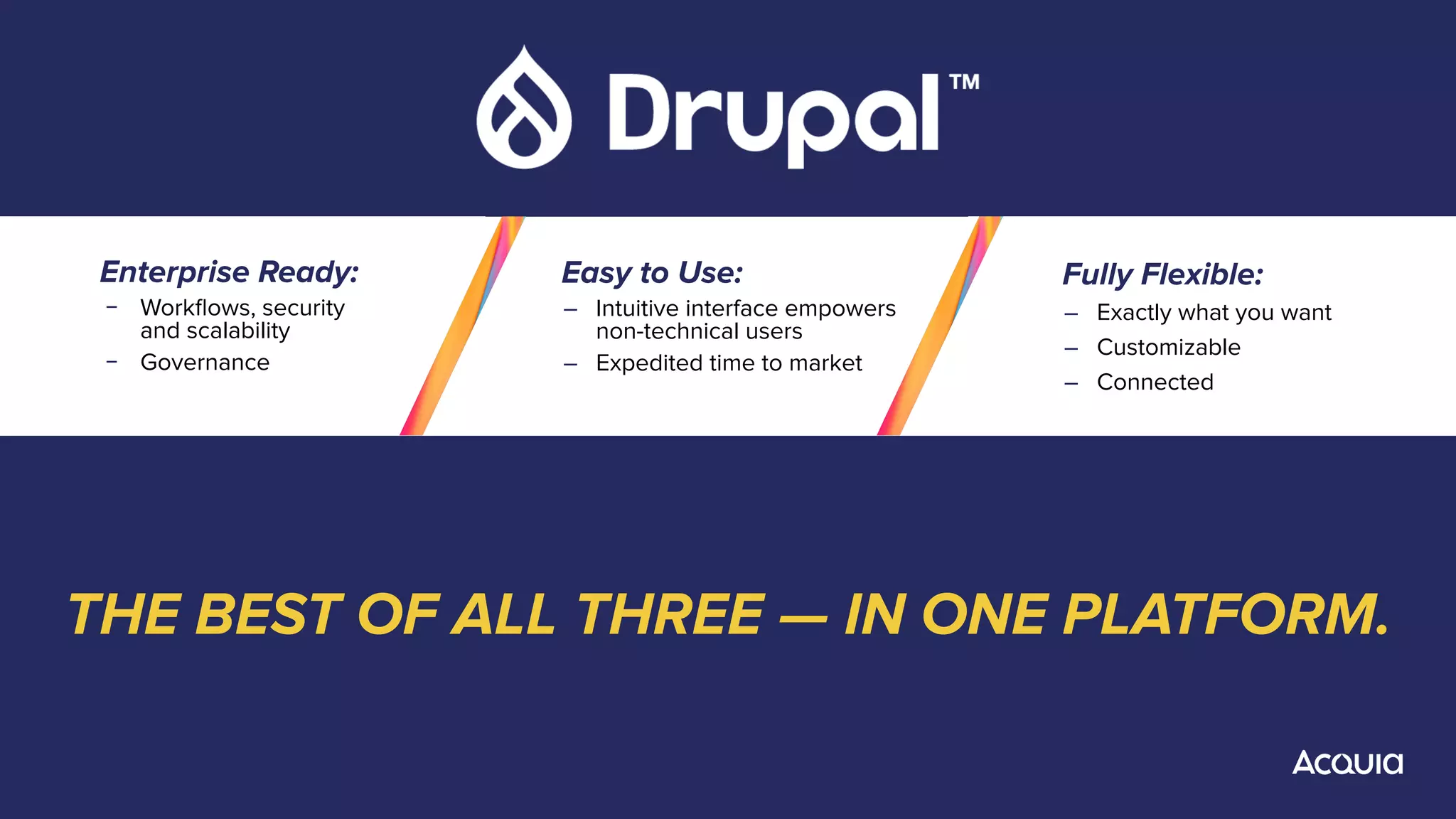 EXPENSIVE
Traditional CMS Tools
(Sitecore, Adobe, etc.)
Enterprise Ready:
﹣ Workﬂows, security
and scalability
﹣ Governance
Easy to Use:
– Intuitive interface empowers
non-technical users
– Expedited time to market
LIMITED
Consumer Site
Building Tools
(Wix, Squarespace, etc.)
CUSTOM
Basic Hosting +
Custom Development
(Pantheon, Azure, etc.)
THE BEST OF ALL THREE — IN ONE PLATFORM.
Fully Flexible:
– Exactly what you want
– Customizable
– Connected
 