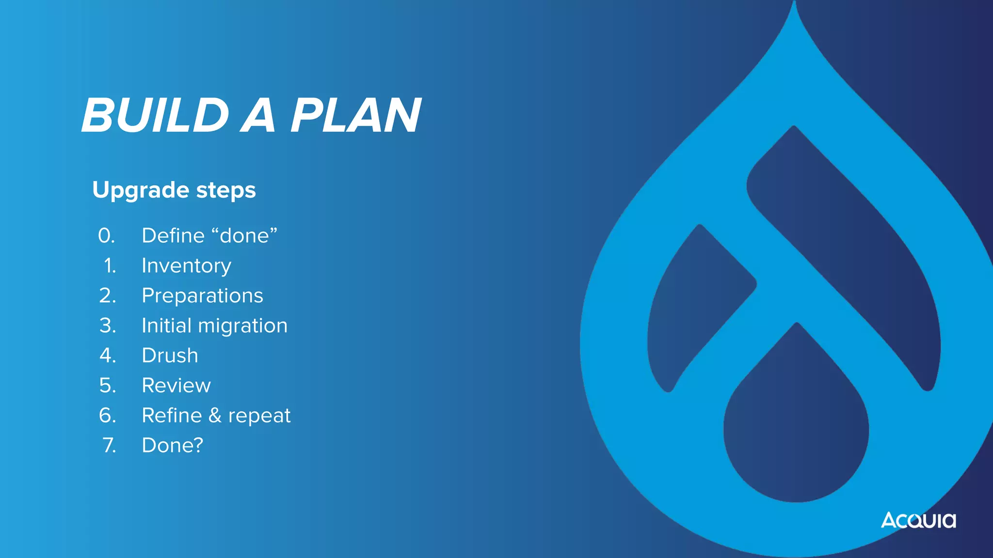BUILD A PLAN
Upgrade steps
0. Deﬁne “done”
1. Inventory
2. Preparations
3. Initial migration
4. Drush
5. Review
6. Reﬁne & repeat
7. Done?
 
