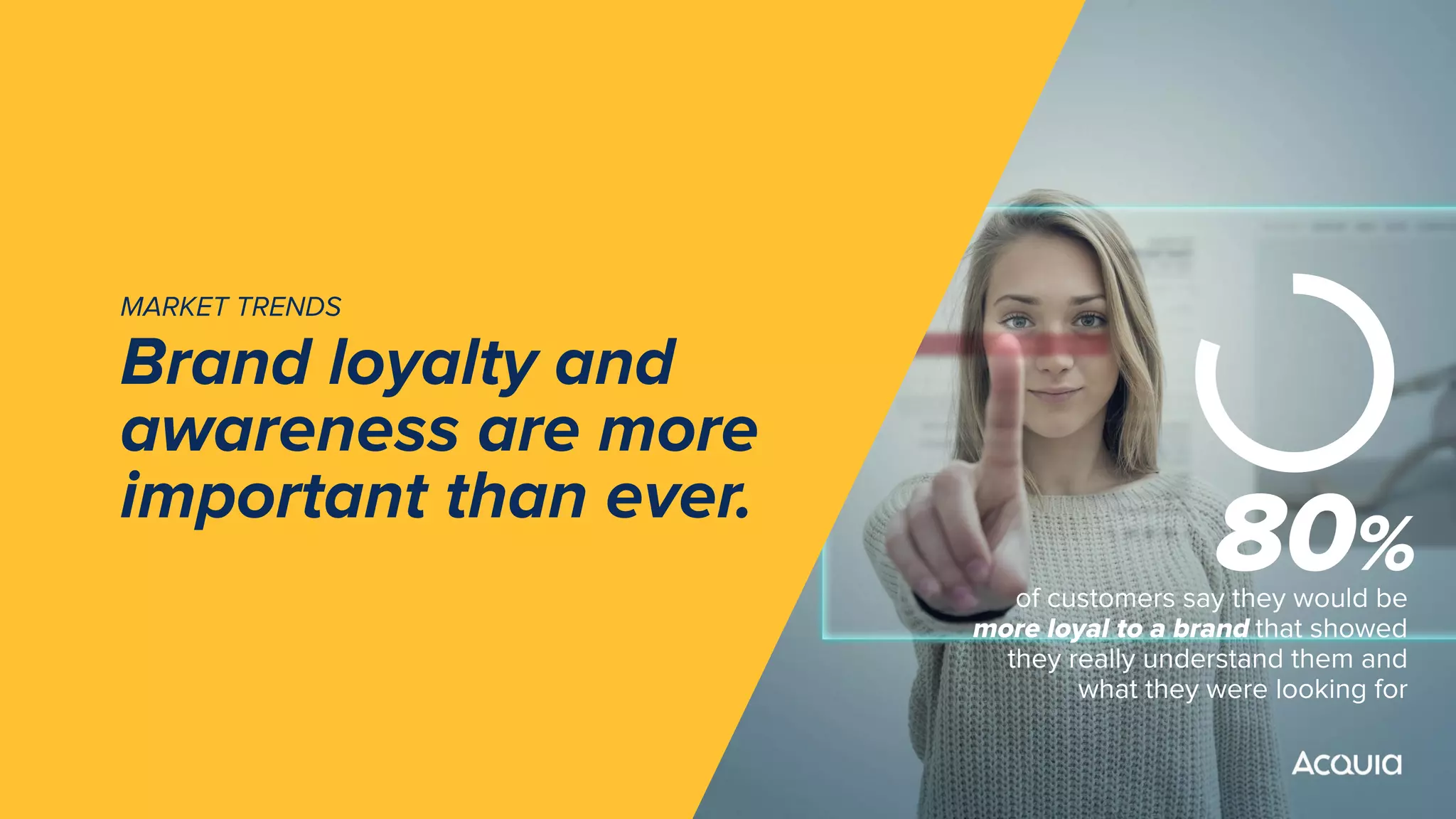MARKET TRENDS
Brand loyalty and
awareness are more
important than ever.
80%of customers say they would be
more loyal to a brand that showed
they really understand them and
what they were looking for
 