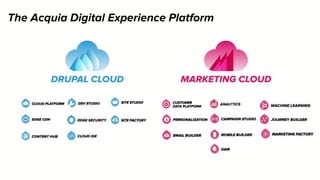 The Acquia Digital Experience Platform
 