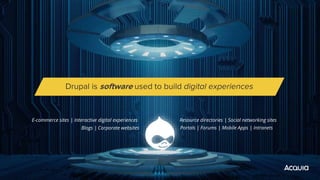 Blogs | Corporate websites
Drupal is software used to build digital experiences
E-commerce sites | Interactive digital experiences
Portals | Forums | Mobile Apps | Intranets
Resource directories | Social networking sites
 