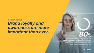 MARKET TRENDS
Brand loyalty and
awareness are more
important than ever.
80%of customers say they would be
more loyal to a brand that showed
they really understand them and
what they were looking for
 