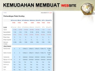 KemudahanmembuatWEBSITE
