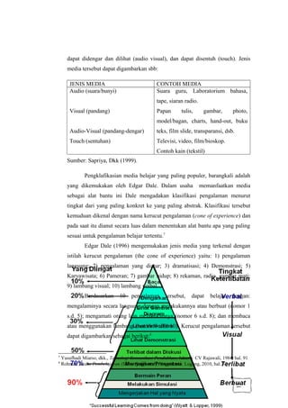 18
dapat didengar dan dilihat (audio visual), dan dapat disentuh (touch). Jenis
media tersebut dapat digambarkan sbb:
JENIS MEDIA CONTOH MEDIA
Audio (suara/bunyi)
Visual (pandang)
Audio-Visual (pandang-dengar)
Touch (sentuhan)
Suara guru, Laboratorium bahasa,
tape, siaran radio.
Papan tulis, gambar, photo,
model/bagan, charts, hand-out, buku
teks, film slide, transparansi, dsb.
Televisi, video, film/bioskop.
Contoh kain (tekstil)
Sumber: Sapriya, Dkk (1999).
Pengklafikasian media belajar yang paling populer, barangkali adalah
yang dikemukakan oleh Edgar Dale. Dalam usaha memanfaatkan media
sebagai alat bantu ini Dale mengadakan klasifikasi pengalaman menurut
tingkat dari yang paling konkret ke yang paling abstrak. Klasifikasi tersebut
kemuduan dikenal dengan nama kerucut pengalaman (cone of experience) dan
pada saat itu dianut secara luas dalam menentukan alat bantu apa yang paling
sesuai untuk pengalaman belajar tertentu.7
Edgar Dale (1996) mengemukakan jenis media yang terkenal dengan
istilah kerucut pengalaman (the cone of experience) yaitu: 1) pengalaman
langsung; 2) pengalaman yang diatur; 3) dramatisasi; 4) Demonstrasi; 5)
Karyawisata; 6) Pameran; 7) gambar hidup; 8) rekaman, radio, gambar mati;
9) lambang visual; 10) lambang verbal.
Berdasarkan 10 pengalaman tersebut, dapat belajar dengan:
mengalaminya secara langsung dengan melakukannya atau berbuat (nomor 1
s.d. 5); mengamati orang lain melakukannya (nomor 6 s.d. 8); dan membaca
atau menggunakan lambang (nomor 9 dan 10). Kerucut pengalaman tersebut
dapat digambarkan sebagai berikut:8
7
Yusufhadi Miarso, dkk., Teknologi Komunikasi Pendidikan, Jakarta: CV Rajawali, 1984, hal. 91
8
Rohmat, Media Pembelajaran (Suatu Pengantar), Yogyakarta: Logung, 2010, hal. 81
 
