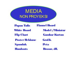 MEDIA

NON PROYEKSI
Papan Tulis

Flannel Board

W
hite Board
Flip Chart

Model /Miniatur
Gambar Kartun

Poster Reklame
Spanduk
Handouts

Grafik
Peta
Brosur, dll.

 
