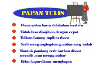 Penampilan harus dilakukan saat itu
Tidak bisa disajikan dengan cepat
Tulisan kurang rapih terbaca
Sulit mengungkapkan gambar yang indah
Kontak pandang terlewatkan disaat
menulis atau menggambar
Debu kapur disaat menghapus

 