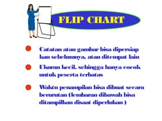 Catatan atau gambar bisa dipersiap
kan sebelumnya, atau ditempat lain
Ukuran kecil, sehingga hanya cocok
untuk peserta terbatas
W
aktu penampilan bisa dibuat secara
berurutan (lembaran dibawah bisa
ditampilkan disaat diperlukan )

 
