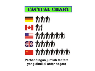 Perbandingan jumlah tentara
yang dimiliki antar negara

 