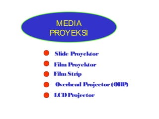 MEDIA
PROYEKSI
Slide Proyektor
Film Proyektor
Film Strip
Overhead Projector (OHP)
LCD Projector

 