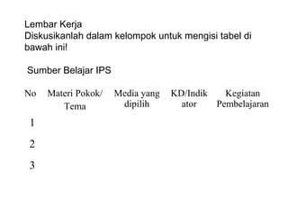 Lembar Kerja
Diskusikanlah dalam kelompok untuk mengisi tabel di
bawah ini!
Sumber Belajar IPS
No

1
2
3

Materi Pokok/
Tema

Media yang
dipilih

KD/Indik
Kegiatan
ator
Pembelajaran

 