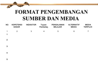 FORMAT PENGEMBANGAN
SUMBER DAN MEDIA
NO

KOPETENSI
DASAR

INDIKATOR

Tujuan
Pembellaj.

PENGALAMAN
BELAJAR

ALTERNATIF
MEDIA

MEDIA
TERPILIH

1

2

3

4

5

6

7

1
2

3

4

5

 