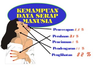 Pencecapan 2 , 5 %
Perabaan 3, 5 %
Penciuman 1 %
Pendengaran 1 1 %
Penglihatan

82 %

 