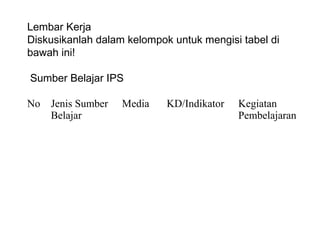 Lembar Kerja
Diskusikanlah dalam kelompok untuk mengisi tabel di
bawah ini!
Sumber Belajar IPS
No

Jenis Sumber
Belajar

Media

KD/Indikator

Kegiatan
Pembelajaran

 