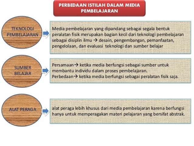 Perbedaan Sumber Belajar Media Pembelajaran Bahan Belajar Dan Alat Belajar Belajar Lif Co Id Perbedaan Sumber Belajar Media Pembelajaran Bahan Belajar Dan Alat Belajar Belajar Lif Co Id