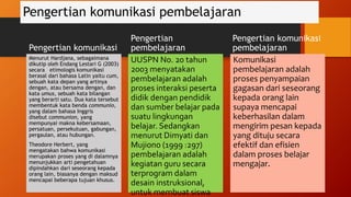 Pengertian komunikasi pembelajaran
Pengertian komunikasi
Menurut Hardjana, sebagaimana
dikutip oleh Endang Lestari G (2003)
secara etimologis komunikasi
berasal dari bahasa Latin yaitu cum,
sebuah kata depan yang artinya
dengan, atau bersama dengan, dan
kata umus, sebuah kata bilangan
yang berarti satu. Dua kata tersebut
membentuk kata benda communio,
yang dalam bahasa Inggris
disebut communion, yang
mempunyai makna kebersamaan,
persatuan, persekutuan, gabungan,
pergaulan, atau hubungan.
Theodore Herbert, yang
mengatakan bahwa komunikasi
merupakan proses yang di dalamnya
menunjukkan arti pengetahuan
dipindahkan dari seseorang kepada
orang lain, biasanya dengan maksud
mencapai beberapa tujuan khusus.
Pengertian
pembelajaran
UUSPN No. 20 tahun
2003 menyatakan
pembelajaran adalah
proses interaksi peserta
didik dengan pendidik
dan sumber belajar pada
suatu lingkungan
belajar. Sedangkan
menurut Dimyati dan
Mujiono (1999 :297)
pembelajaran adalah
kegiatan guru secara
terprogram dalam
desain instruksional,
untuk membuat siswa
Pengertian komunikasi
pembelajaran
Komunikasi
pembelajaran adalah
proses penyampaian
gagasan dari seseorang
kepada orang lain
supaya mencapai
keberhasilan dalam
mengirim pesan kepada
yang dituju secara
efektif dan efisien
dalam proses belajar
mengajar.
 