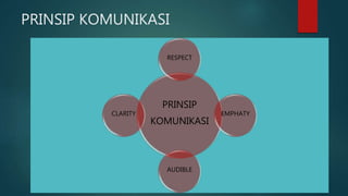 PRINSIP KOMUNIKASI
PRINSIP
KOMUNIKASI
RESPECT
EMPHATY
AUDIBLE
CLARITY
 