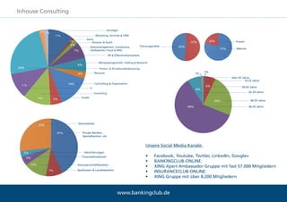 www.bankingclub.deE-Mail: office@bankingclub.de Tel.: +49 221 99 50 91 0
Wir vernetzen die Finanzbranche
6.200 Kontakte bei Linkedin
und 250 Gruppenmitglieder
7.400 Follower bei Twitter
4.000 Facebook-Kontakte,
Beitragsreichweite bei Facebook,
bis zu 20.000 Empfänger
63.000 Xing-Kontakte, 57.000
Gruppenmitglieder „Banking“und
8.000 „Insurance“ bei Xing
BANKINGCLUB IN ZAHLEN
11 Jahre BANKINGCLUB
über 300 Veranstaltungen
über 14.000 Teilnehmer
100.000 Datenbankkontakte,
davon 80.000 Personenkontakte
7.500 Empfänger der BANKINGNEWS,
davon über 3.000 Bankvorstände
 