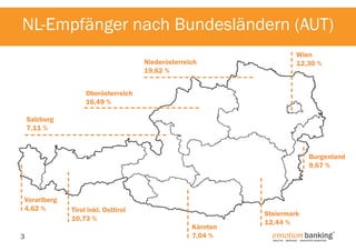 NL-Empfänger nach Bundesländern (AUT)
Niederösterreich
19,62 %

Wien
12,30 %

Oberösterreich
16,49 %
Salzburg
7,11 %

Burgenland
9,67 %

Vorarlberg
4,62 %

3

Tirol inkl. Osttirol
10,73 %

Kärnten
7,04 %

Steiermark
12,44 %

emotion banking 

®

ANALYTIK. Beratung. Innovatives Marketing.

 