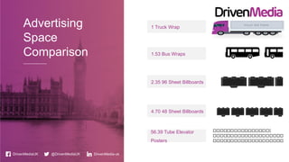1 Truck Wrap
DrivenMediaUK @DrivenMediaUK
Advertising
Space
Comparison
DrivenMedia-uk
1.53 Bus Wraps
2.35 96 Sheet Billboards
4.70 48 Sheet Billboards
56.39 Tube Elevator
Posters
 